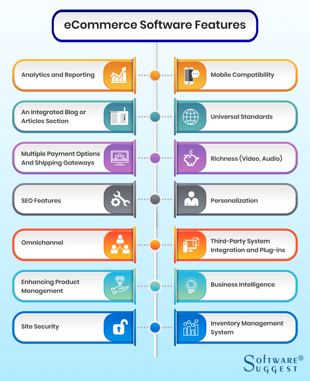 Ecommerce Management Software
