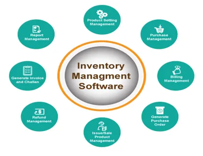 Inventory Management Software